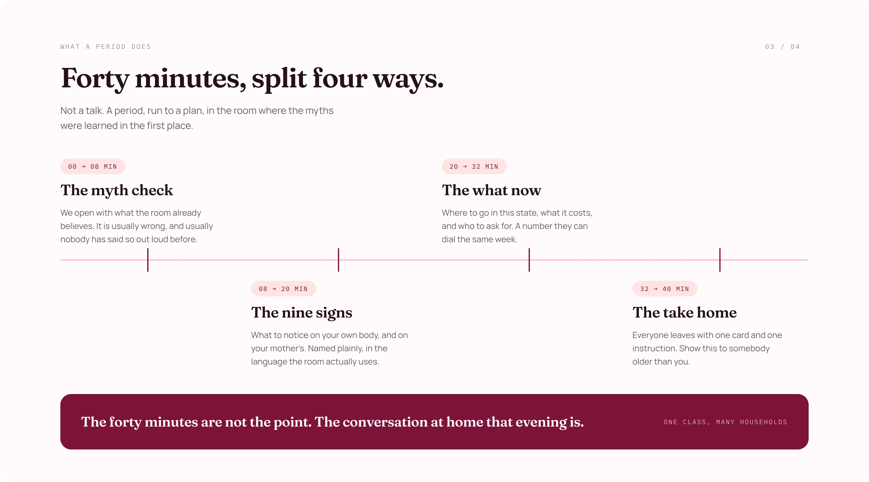 Version A: the forty minute period split into four parts, each with what happens in it