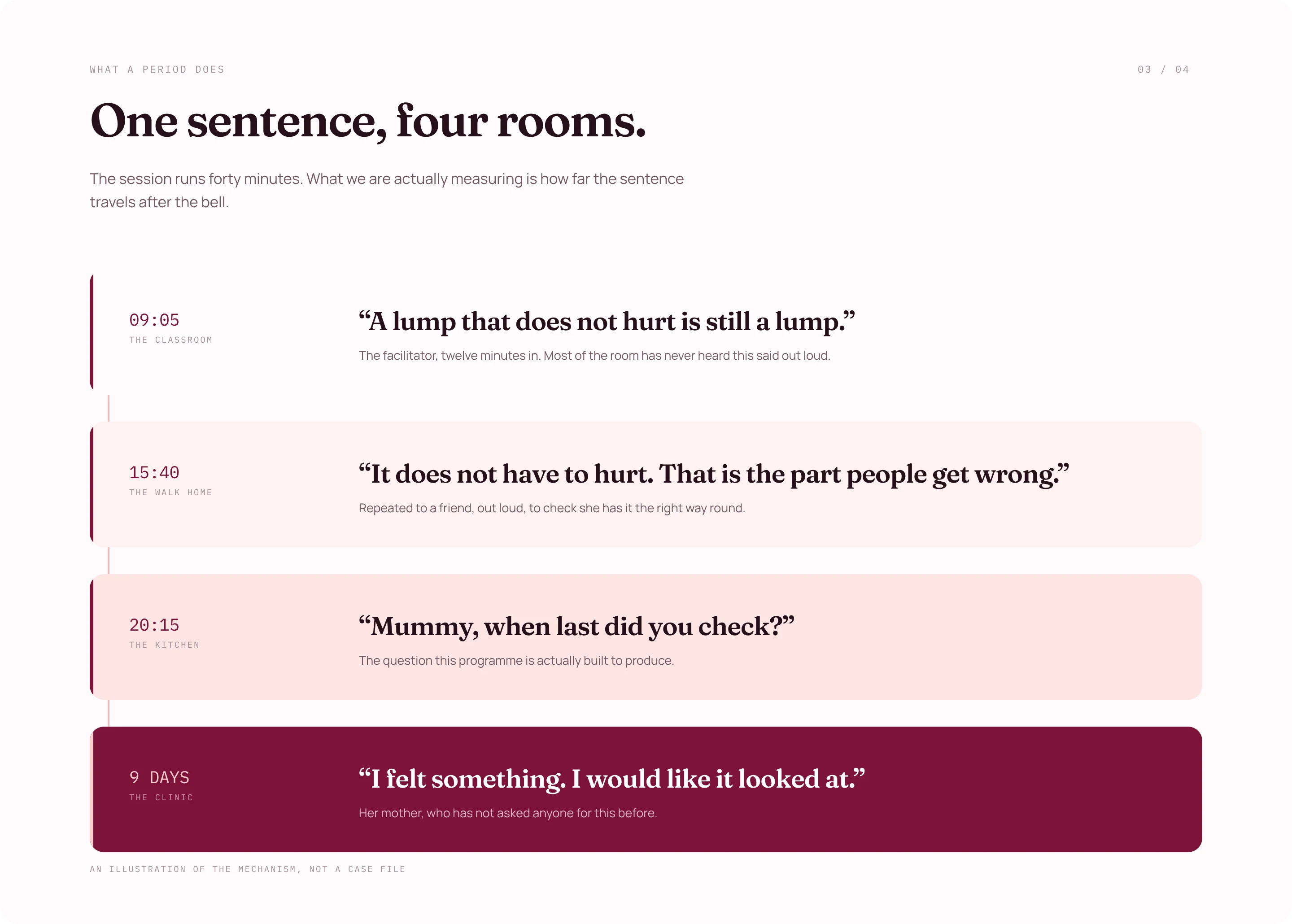 Version B, the relay: one sentence travelling through four rooms, tracked from the facilitator to a mother