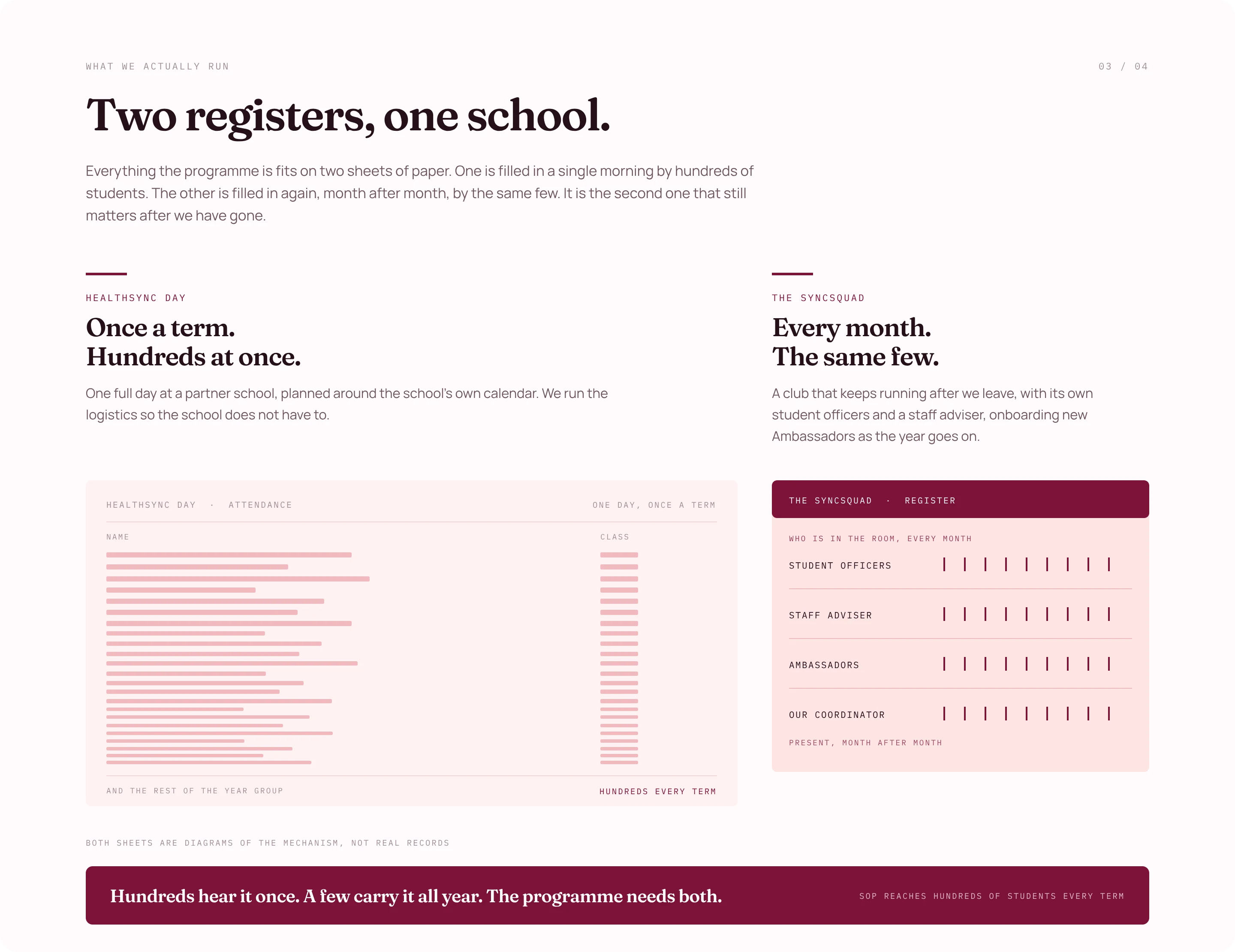 Version D, the artefact: no chart and no timeline, the section built as two school objects