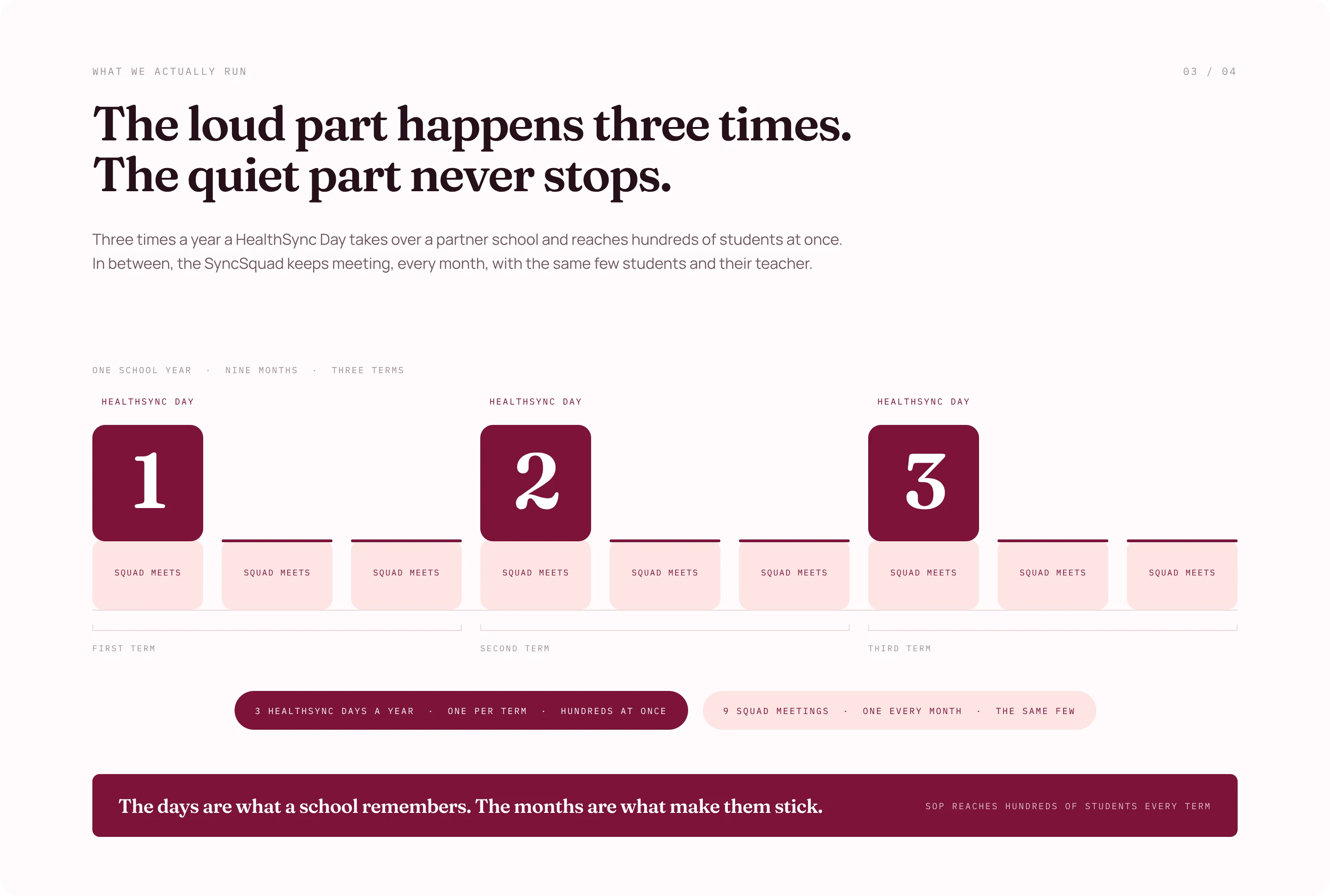 Version E: nine months of one school year as nine blocks, loud and quiet against each other