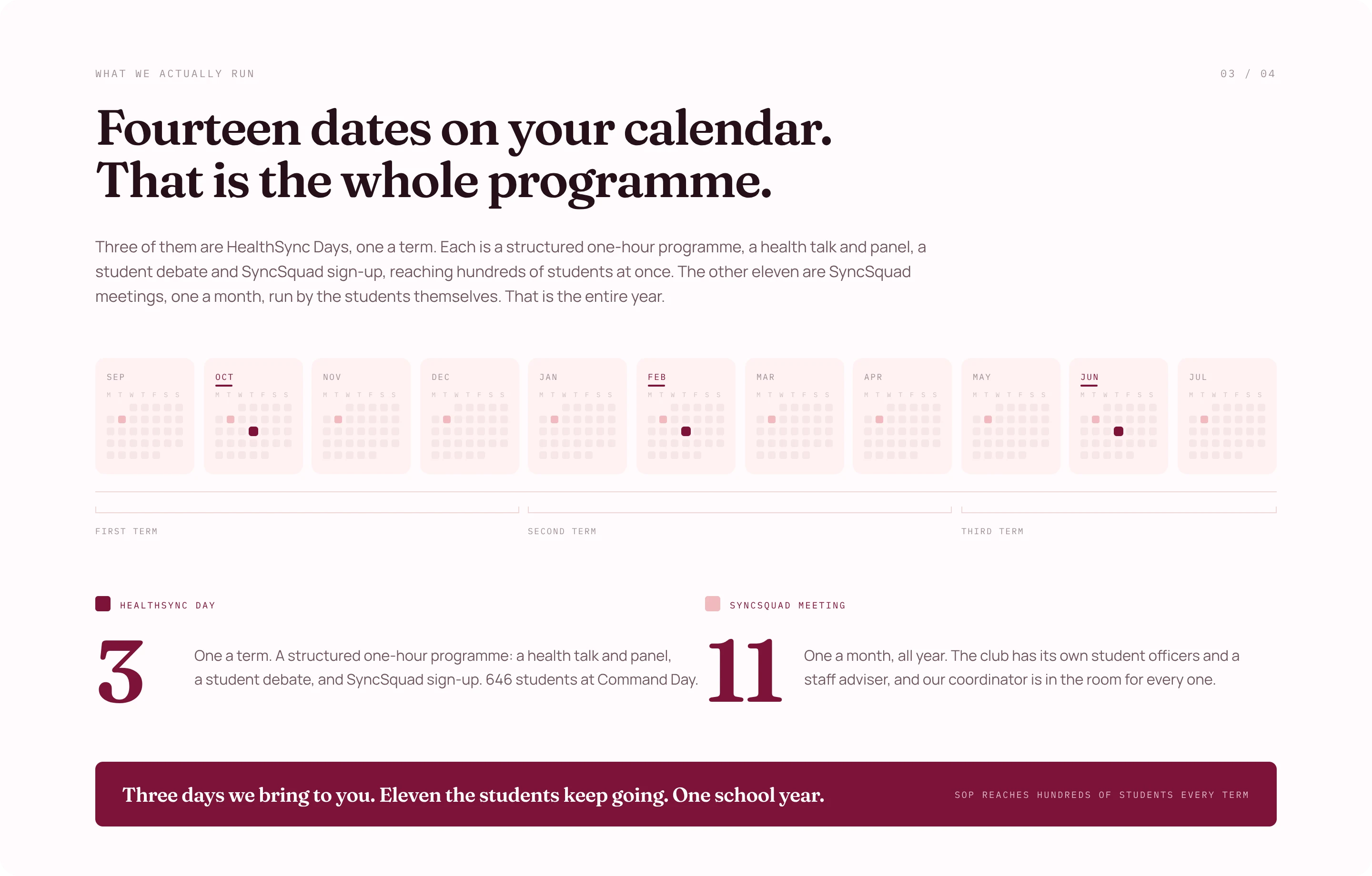 Version F, the calendar: eleven real month grids, using an artefact a school already reads
